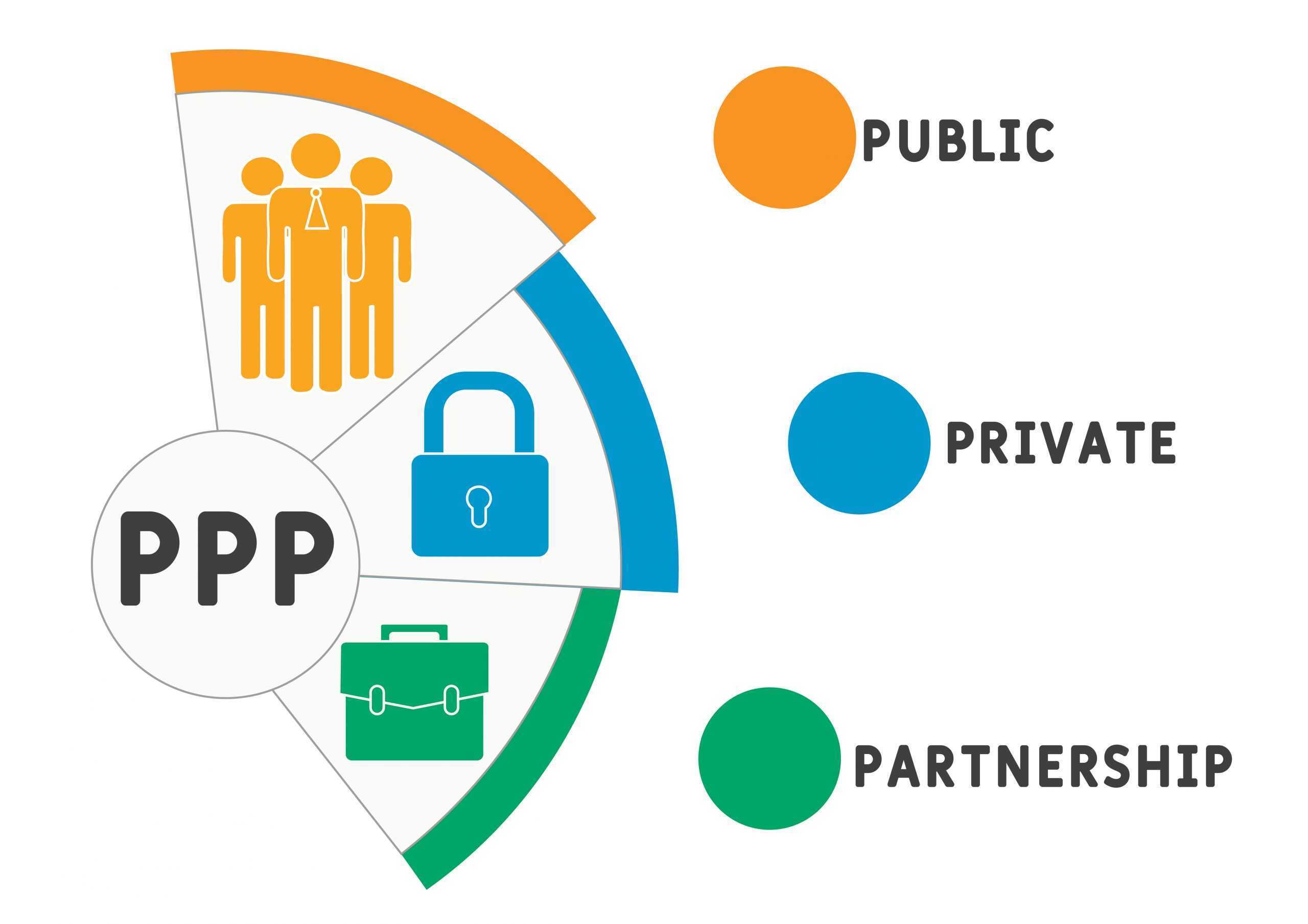 Public Private Partnership