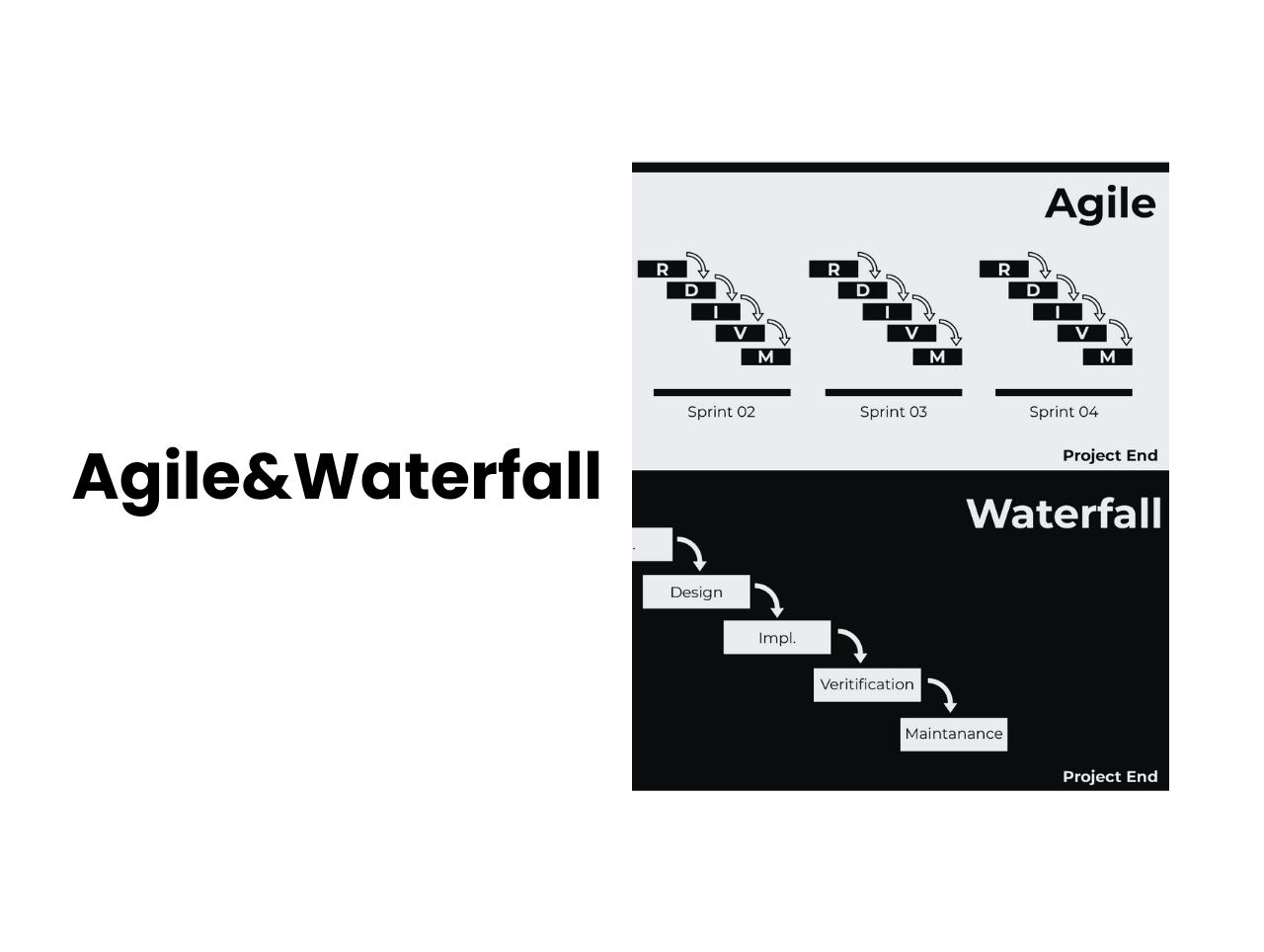 waterfall or agile 