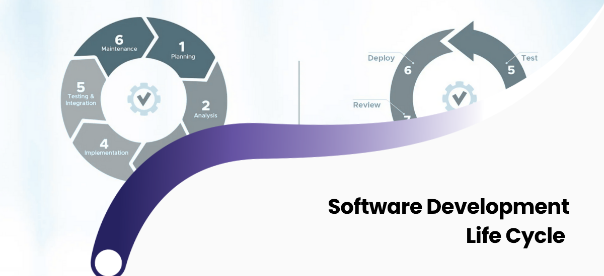 SDLC process and software development life cycle explained
